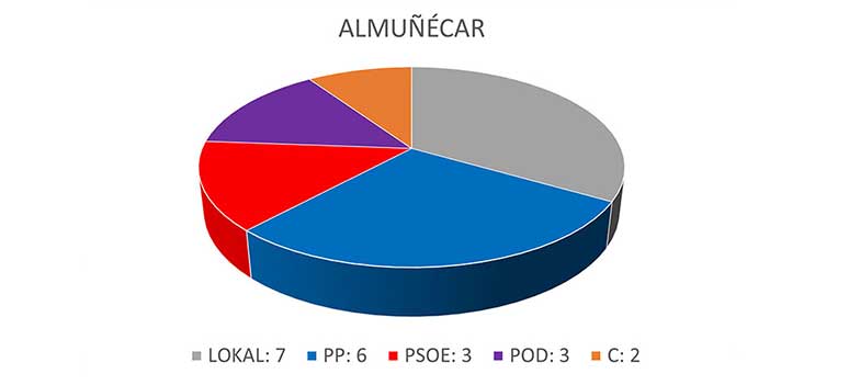 Almunecar 