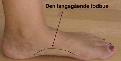 Er dine fødder årsag til gener andre steder i kroppen?